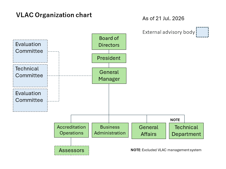 Organization Chart1