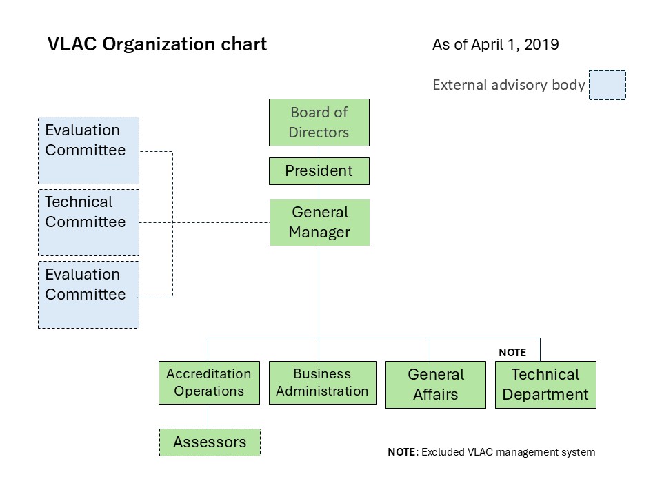 20190401_Organization Chart1