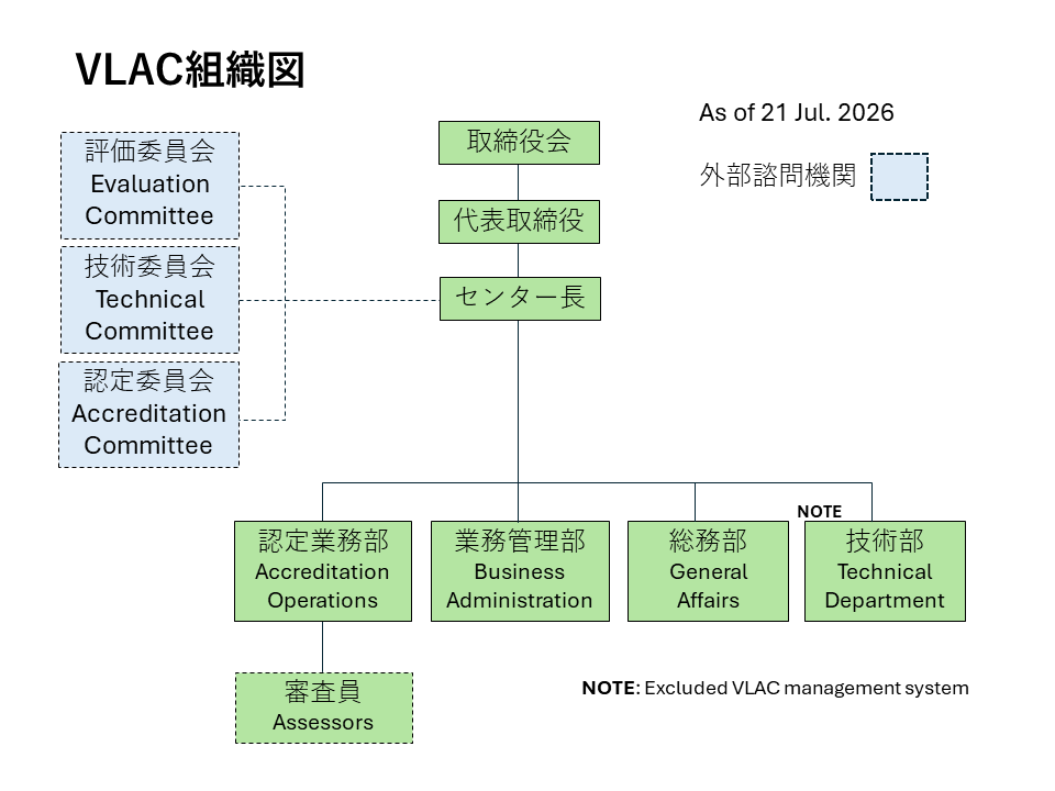 組織図1